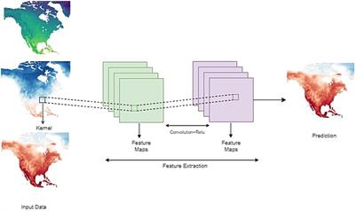 Temperature forecasts for the continental United States: a deep learning approach using multidimensional features